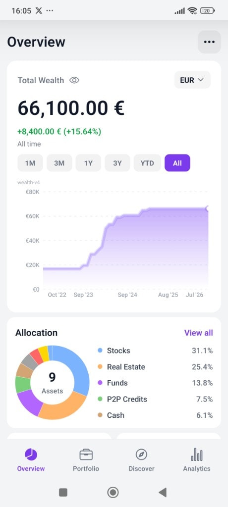 Total Wealth Tracker overview light screen