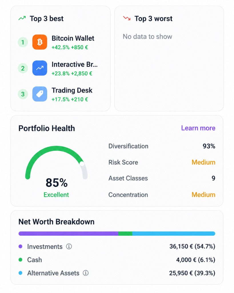 Wealth Tracker app insights showing top movers, Portfolio Health and Net Worth Breakdown